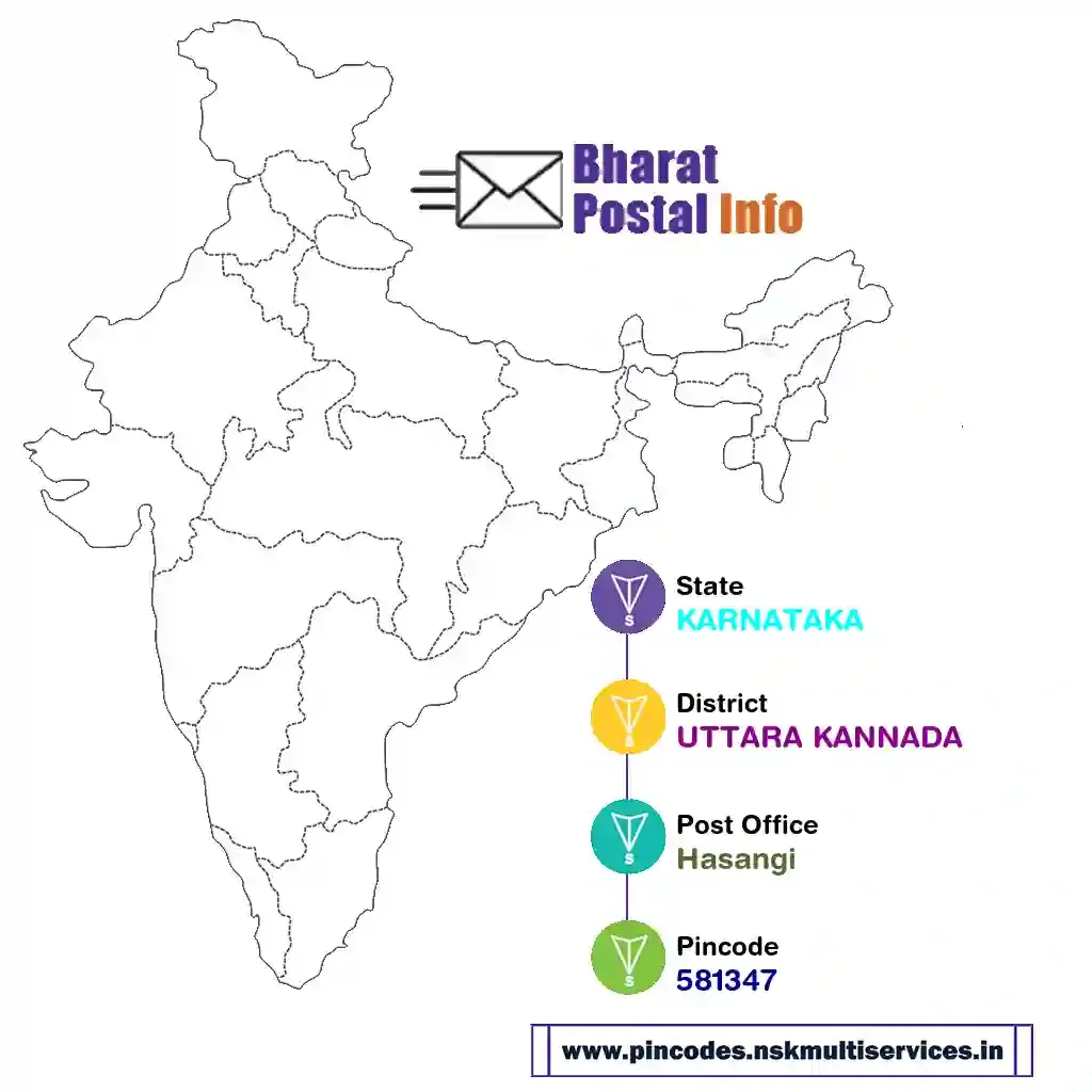 karnataka-uttara kannada-hasangi-581347